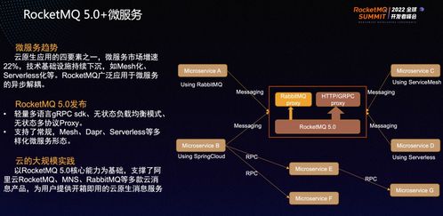 十問RocketMQ 十年再出發，信息系統集成服務的新變革