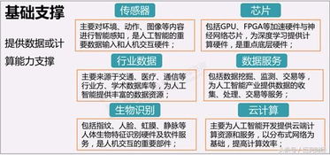 人工智能風頭正勁 BAT巨頭加碼布局，搶占未來市場制高點